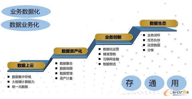 Ĕ(sh)(j)Դ(sh)(j)B(ti)(sh)(j)g(sh)(sh)ƽ_(ti)ȷ棬Մ(sh)(j)