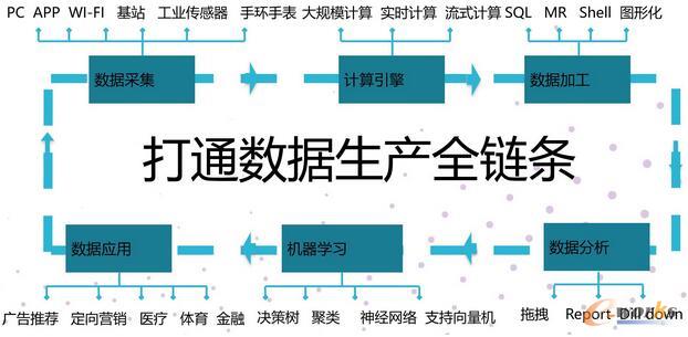 Ĕ(sh)(j)Դ(sh)(j)B(ti)(sh)(j)g(sh)(sh)ƽ_(ti)ȷ棬Մ(sh)(j)