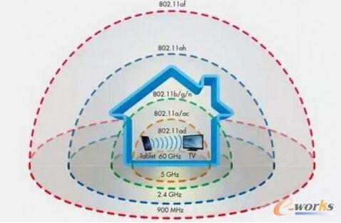 µWIFI(bio)(zhn) 802.11adδ(li)V᣿
