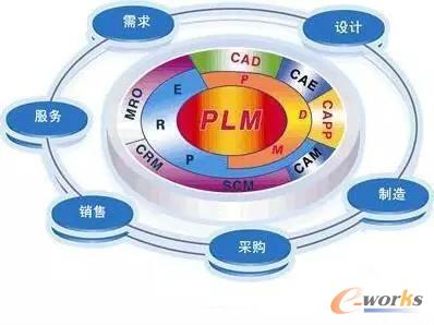 PLMϵy(tng)ַ֧Pg