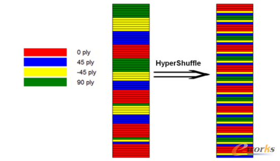 D9 HyperShuffleԄ(dng)_ѵ䁌ӌӯB