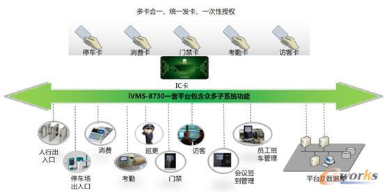 ҕiVMS-8730CϹƽ_ϵy(tng)