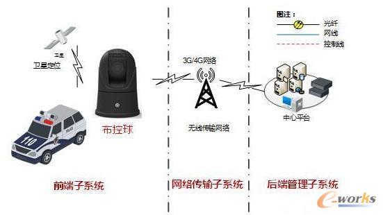 \ͨܿI(lng)е®a(chn)Ʒ¼g(sh)