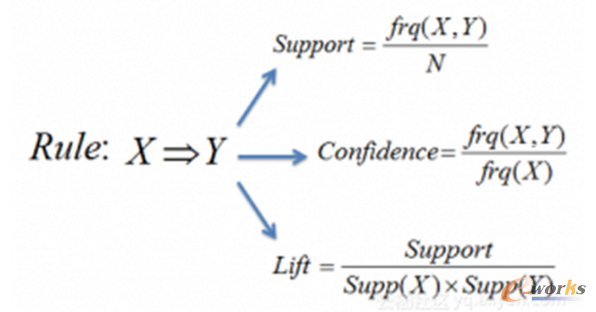 CW(xu)(x)W(xu)֪߱ʮ㷨