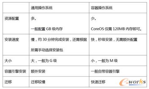 Docker\(yn)S֮ь`
